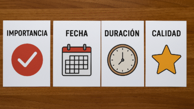 importanciafechaduracióncalidad