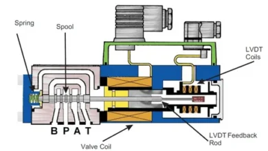 Control Valve