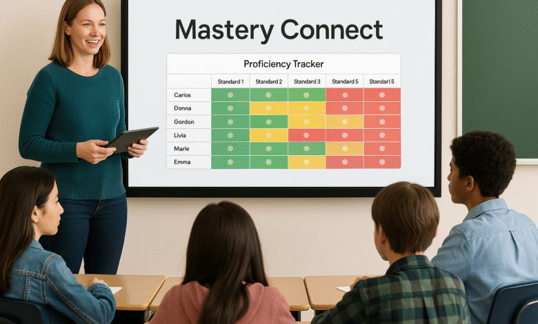 mastery connect